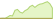 4 week development TecDAX® ETFs