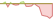 4 week development eb.rexx® Government Germany 2.5-5.5 ETFs