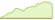 4 week development STOXX® Europe 600 Chemicals ETFs