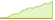 4 week development STOXX® Europe 600 Media ETFs
