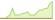 4 week development Deutsche Börse EUROGOV® Germany Money Market ETFs