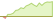 4 week development MSCI Japan Climate Change ESG Select ETFs
