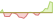 4 week development iBoxx® EUR Liquid Corporates Diversified ETFs
