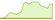 4 week development Fidelity Global Quality Value ETFs