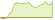 4 Wochen Entwicklung WilderHill Hydrogen Economy-ETFs