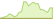 4 Wochen Entwicklung Morningstar Wide Moat Focus-ETFs