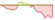 4 Wochen Entwicklung FTSE Saudi Arabia 30/18 Capped-ETFs