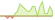 4 Wochen Entwicklung iBoxx® MSCI ESG USD Asia ex-Japan High Yield Capped (EUR Hedged)-ETFs