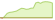 4 week development S&P 500 Quality FCF Aristocrats ETFs