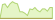 4 week development Fidelity US Quality Value ETFs