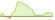 4 Wochen Entwicklung MarketVector US Listed Oil Services 10% Capped-ETFs