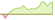 4 week development Performance Trust Total Return Bond ETFs