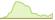 4 Wochen Entwicklung Solactive Solar-ETFs