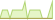 4 week development Bloomberg MSCI December 2027 Maturity EUR Corporate ESG Screened ETFs