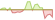 4 week development iBoxx® USD Liquid Investment Grade ETFs