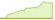 4 week development Dow Jones Asia/Pacific Select Dividend 50 ETFs