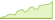 4 week development MSCI Japan Small Cap ETFs