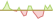 4 week development Bloomberg Euro Corporate Bond ETFs