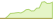 4 week development MSCI USA Small Cap ESG Enhanced Focus CTB ETFs