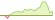 4 week development iBoxx® USD Liquid High Yield Capped ETFs