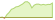 4 week development FTSE MIB ETFs