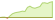 4 week development Dow Jones Global Best-In-Class ETFs