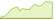4 week development MSCI Mexico Capped ETFs