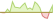 4 week development Bloomberg Italy Treasury Bond ETFs
