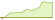 4 week development S&P 900 Banks 7/4 Capped ETFs