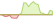 4 Wochen Entwicklung Nasdaq US High Equity Income-ETFs