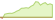 4 week development Bloomberg Emerging Markets Local Currency Liquid Government Bond ETFs