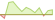 4 week development Bloomberg SASB US Corporate ESG Ex-Controversies Select (EUR Hedged) ETFs