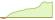 4 week development STOXX® Global Digital Security ETFs