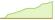 4 week development STOXX Developed Europe Equity Factor Screened ETFs