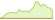 4 week development IDC US Treasury Short Term ETFs
