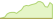 4 week development MSCI EMU ESG Enhanced Focus CTB ETFs