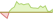 4 Wochen Entwicklung FTSE Brazil 30/18 Capped-ETFs