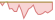 4 week development MSCI World Health Care Advanced Select 20 35 Capped ETFs