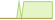 4 week development iBoxx® MSCI ESG SRI EUR Liquid Investment Grade Ultrashort ETFs