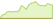 4 week development First Trust Global Capital Strength ESG Leaders ETFs