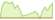 4 Wochen Entwicklung WilderHill New Energy Global Innovation-ETFs