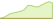 4 week development MSCI Europe SRI Select Reduced Fossil Fuels ETFs