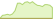 4 week development Indxx 5G & NextG Thematic ETFs