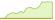 4 week development MSCI Emerging Markets Climate Paris Aligned ETFs