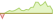 4 week development Bloomberg US Intermediate Corporate Bond ETFs