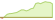 4 week development MSCI USA SRI Select Reduced Fossil Fuels ETFs