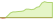 4 week development iSTOXX® FactSet Automation & Robotics ETFs