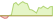 4 week development Fidelity US Quality Income ETFs