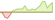 4 week development Bloomberg Global Aggregate Bond (USD Hedged) ETFs