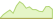 4 week development Solactive Candriam Factors Sustainable Japan Equity ETFs